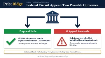 Universal refund order versus lawsuit-only tariff refund appeal outcomes