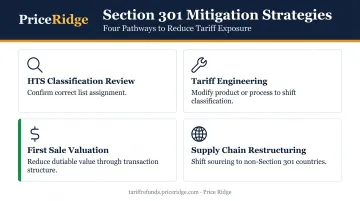 Four Section 301 tariff mitigation strategies for importers without product exclusions