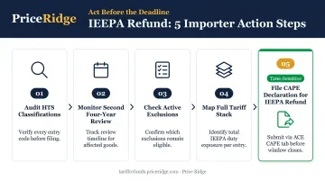 Five-step IEEPA tariff refund action plan for U.S. importers filing CAPE Declarations