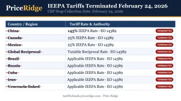 All IEEPA tariff orders terminated by Supreme Court ruling country breakdown
