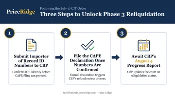 3-step CIT plaintiff process for unlocking Phase 3 refunds