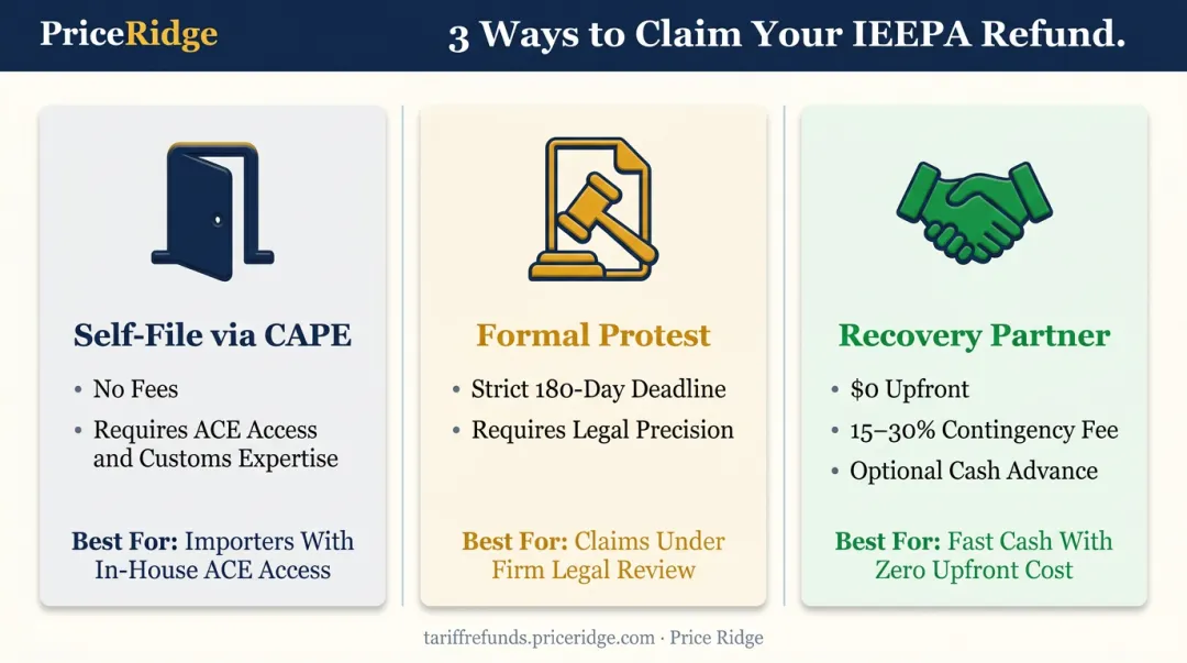 Comparison of three IEEPA tariff refund filing methods and their pros and cons