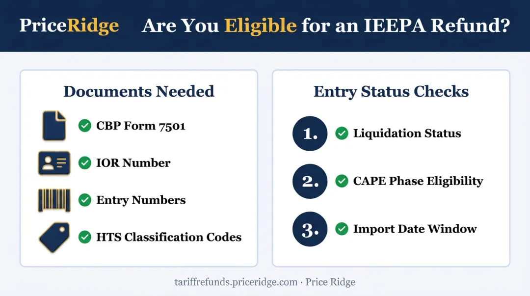IEEPA refund eligibility checklist showing required documents and entry status checks