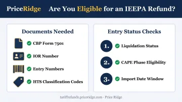 IEEPA refund eligibility checklist showing required documents and entry status checks