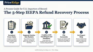 5-step IEEPA refund action plan from inventory to expert assistance