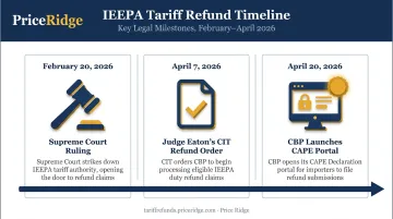 Timeline of 2026 IEEPA tariff ruling CBP refund order and CAPE launch