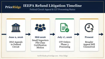 Federal Circuit appeal timeline showing DOJ challenge and importer class action response