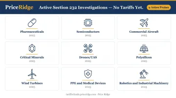 Nine product sectors under active Section 232 national security investigation 2025 2026