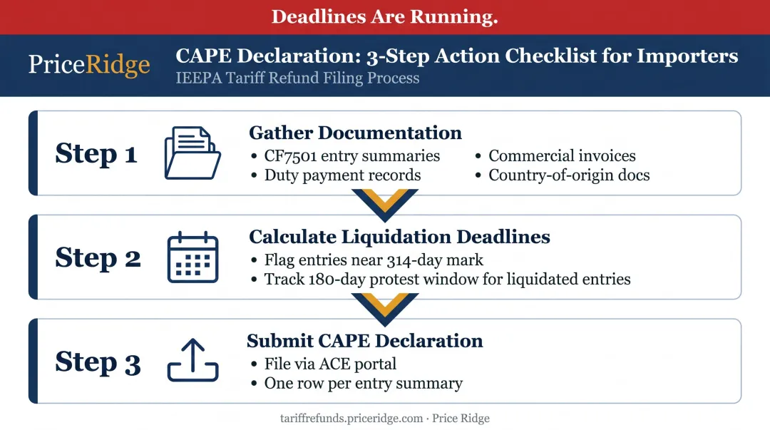 Three-step IEEPA tariff refund action plan for importers with deadlines