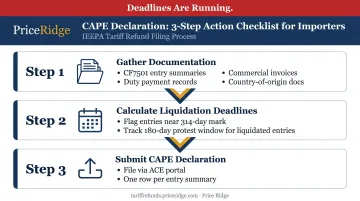 Three-step IEEPA tariff refund action plan for importers with deadlines