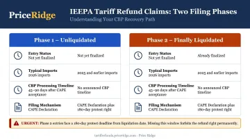 Phase 1 unliquidated versus Phase 2 liquidated IEEPA refund comparison chart