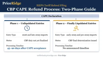 IEEPA tariff refund Phase 1 versus Phase 2 eligibility comparison infographic