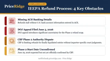 Four key IEEPA tariff refund delays and complications importers must know
