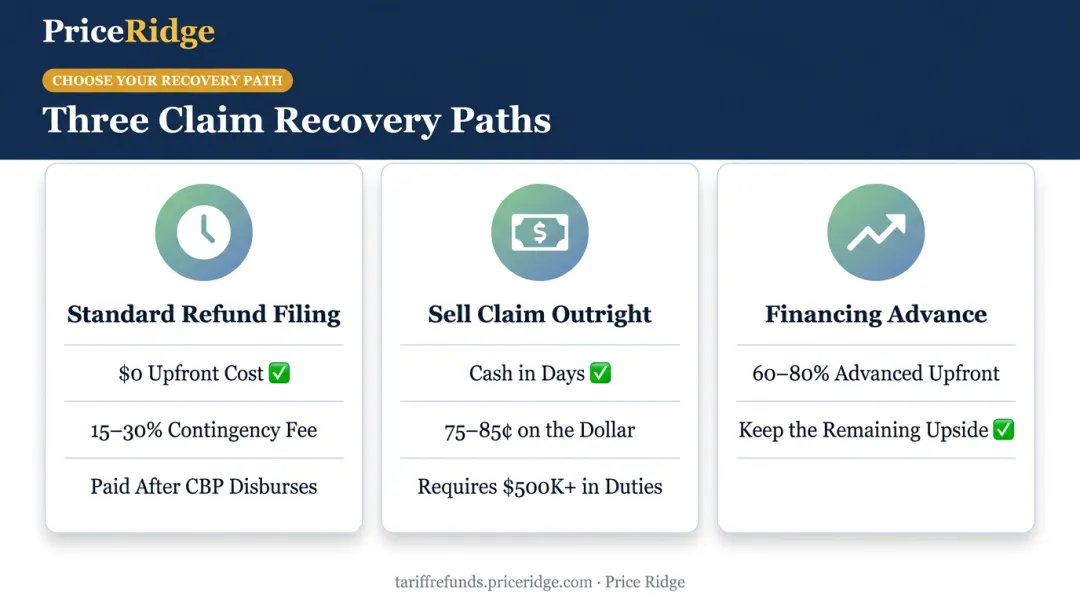 Comparison of standard refund sale and financing options for IEEPA claims