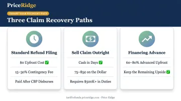 Comparison of standard refund sale and financing options for IEEPA claims