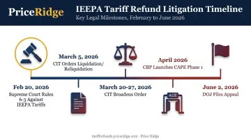 IEEPA tariff refund legal timeline from Supreme Court ruling to DOJ appeal