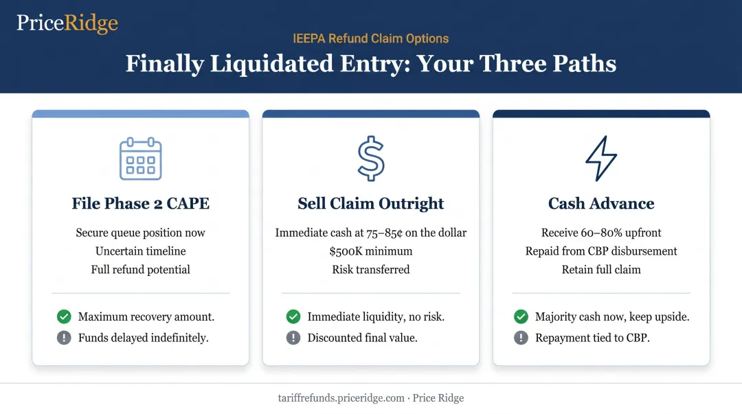 Three action options for importers with finally liquidated IEEPA tariff entries
