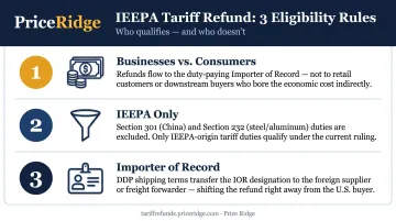 Three IEEPA tariff refund eligibility rules defining who qualifies to collect