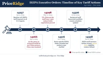 IEEPA reciprocal tariff executive order timeline from April to November 2025