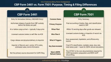 CBP Form 3461 versus Form 7501 purpose timing and filing differences comparison