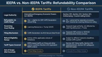 IEEPA versus non-IEEPA tariff types refundability comparison chart breakdown