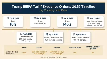 Trump IEEPA tariff executive orders timeline 2025 by country and rate