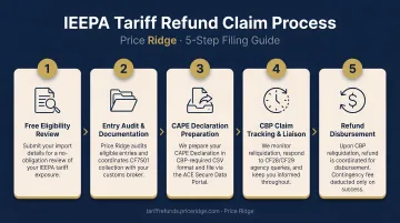5-step Price Ridge IEEPA tariff refund claim process flow diagram