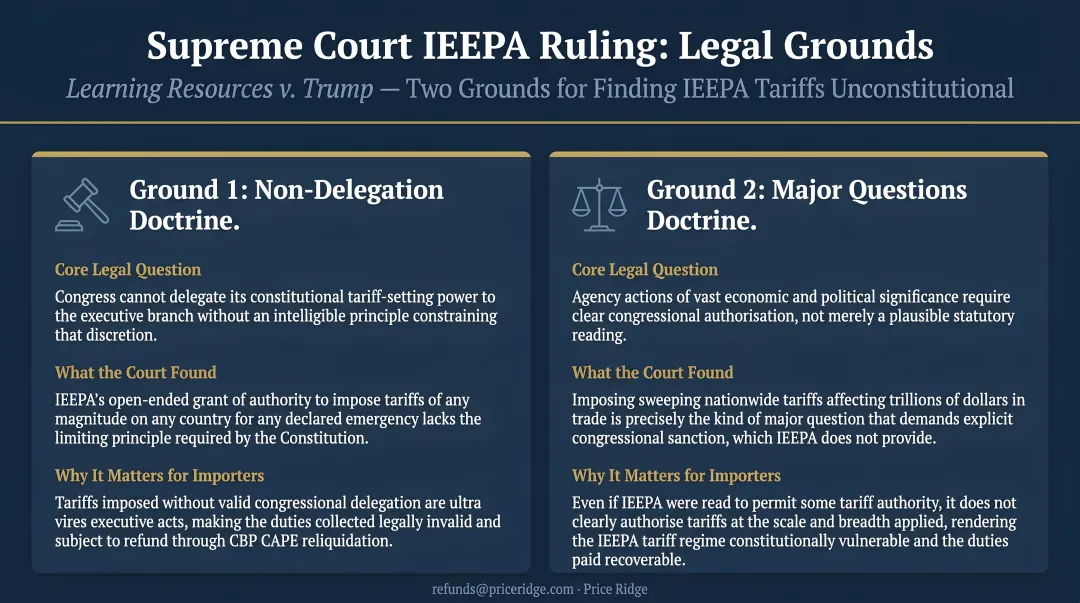 Two-part Supreme Court IEEPA ruling legal grounds side-by-side comparison infographic