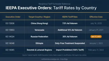 Five IEEPA executive orders tariff rates by country and effective date comparison