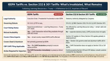 IEEPA invalidated tariffs versus Section 232 and 301 tariffs still in force comparison
