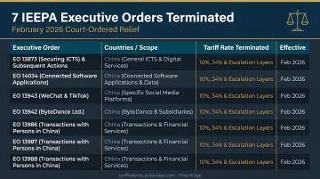 Seven IEEPA executive orders terminated February 2026 with country scope and tariff rates