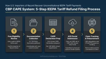 5-step CBP CAPE system filing process for IEEPA tariff refund claims