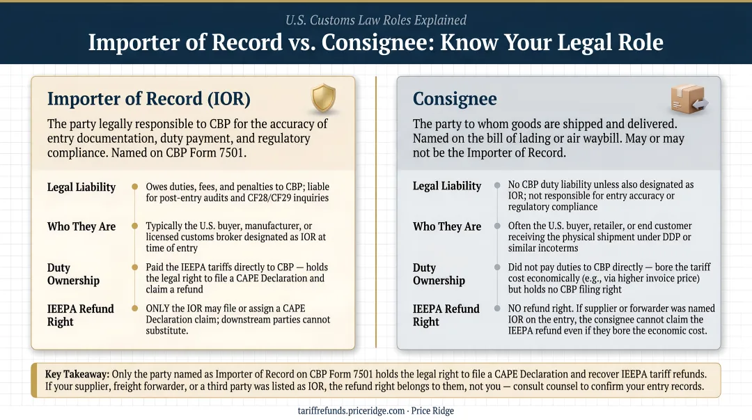 Importer of Record versus consignee legal roles side-by-side comparison infographic