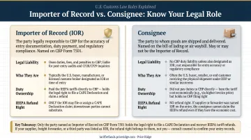 Importer of Record versus consignee legal roles side-by-side comparison infographic