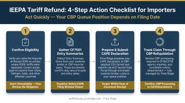 Four-step IEEPA tariff refund action checklist for importers with deadlines