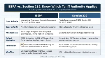 IEEPA versus Section 232 tariff authority side-by-side comparison infographic