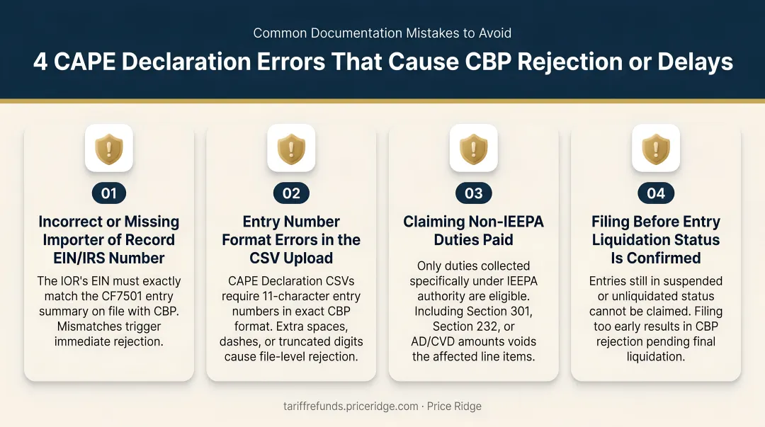 Four most common CAPE Declaration documentation errors causing CBP rejection or delays
