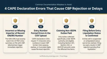 Four most common CAPE Declaration documentation errors causing CBP rejection or delays