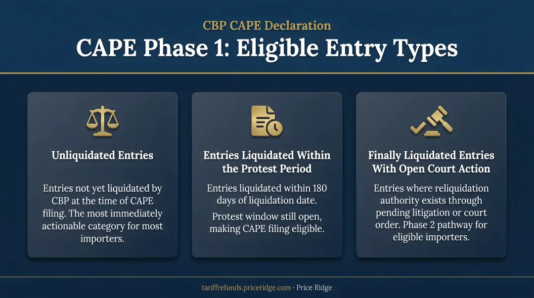 CAPE Phase 1 eligible entry types three-category breakdown infographic