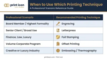 Executive birthday card printing technique selection guide by professional scenario