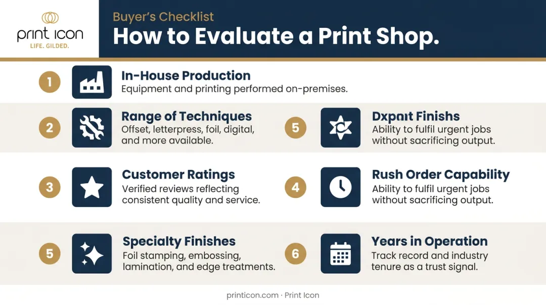 Six criteria for evaluating professional print shop quality and reliability