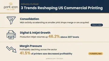 Three commercial printing industry trends reshaping US market in 2023