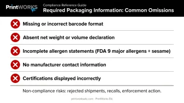 Common packaging compliance omissions checklist barcode allergens net weight contact info