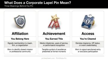 Three meanings of corporate lapel pins affiliation achievement and access icons