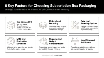 Six key factors for choosing subscription box packaging infographic diagram