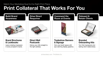 Infographic matching four marketing goals to corresponding print collateral examples