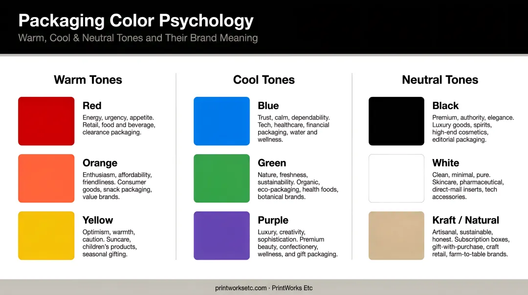 Packaging color psychology guide warm cool and neutral tones and brand meaning
