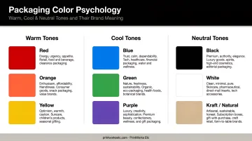 Packaging color psychology guide warm cool and neutral tones and brand meaning