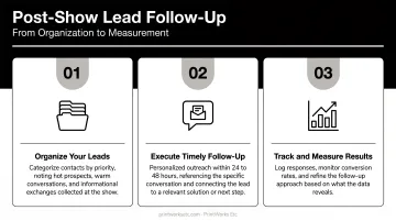 Three-step post-show lead follow-up process from organization to measurement
