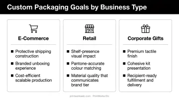 Three custom packaging goals by business type e-commerce retail corporate gifts